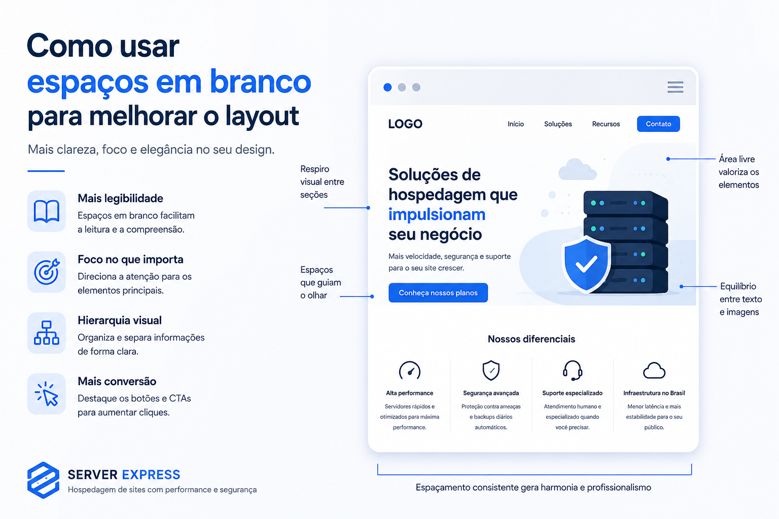 Como Usar Espaços em Branco para Melhorar o Layout